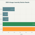 Alinagar Vidhan Sabha 2025: मैथिली ठाकुर VS बिनोद मिश्रा